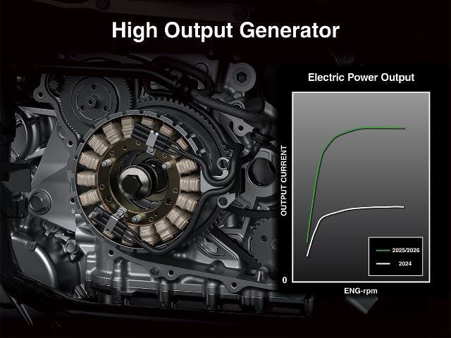 2026 Kawasaki Teryx KRX 1000 Base