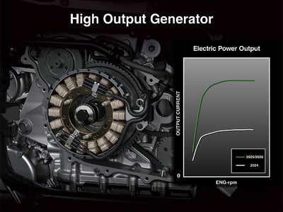 2026 Kawasaki Teryx KRX 1000 Base